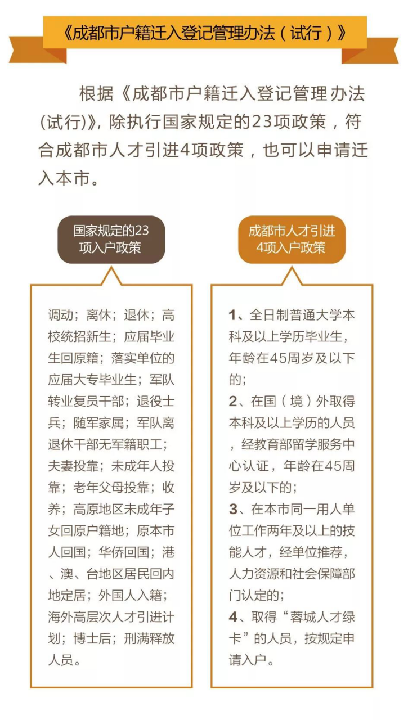 成都落户大全