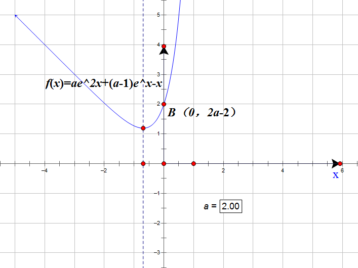 “目标函数”+“导函数”+“原函数”——玩转函数导数题和单调性