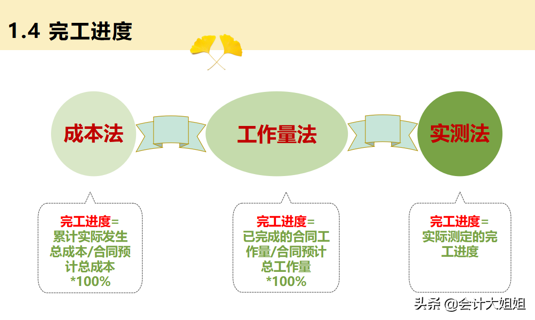 建筑会计难吗？这篇建筑行业会计基本处理告诉你：so easy
