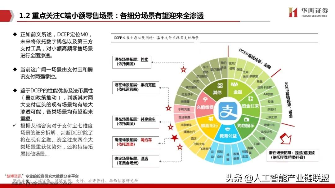 数字人民币蓄势待发！揭秘全球央行争先布局的数字货币