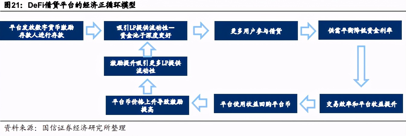 区块链进化史——DeFi开启去中心化金融时代