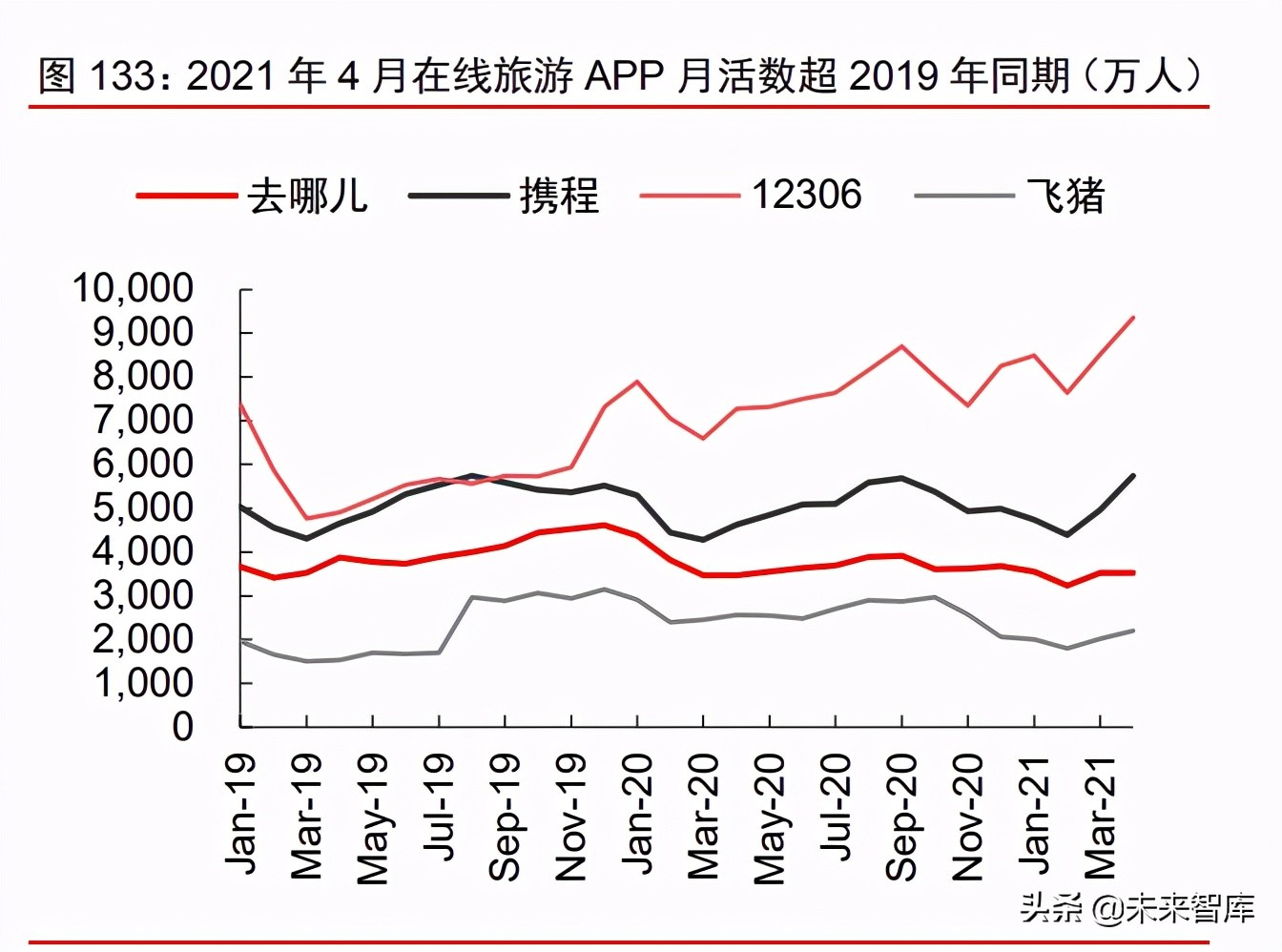 消费产业2021年下半年投资策略：新品类、新品牌、新渠道