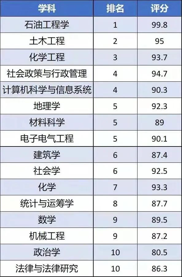 关于新加坡国立大学，你必须知道的30件小事