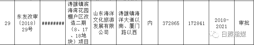 日照拆迁最新消息！64个安置区竣工时间确定！
