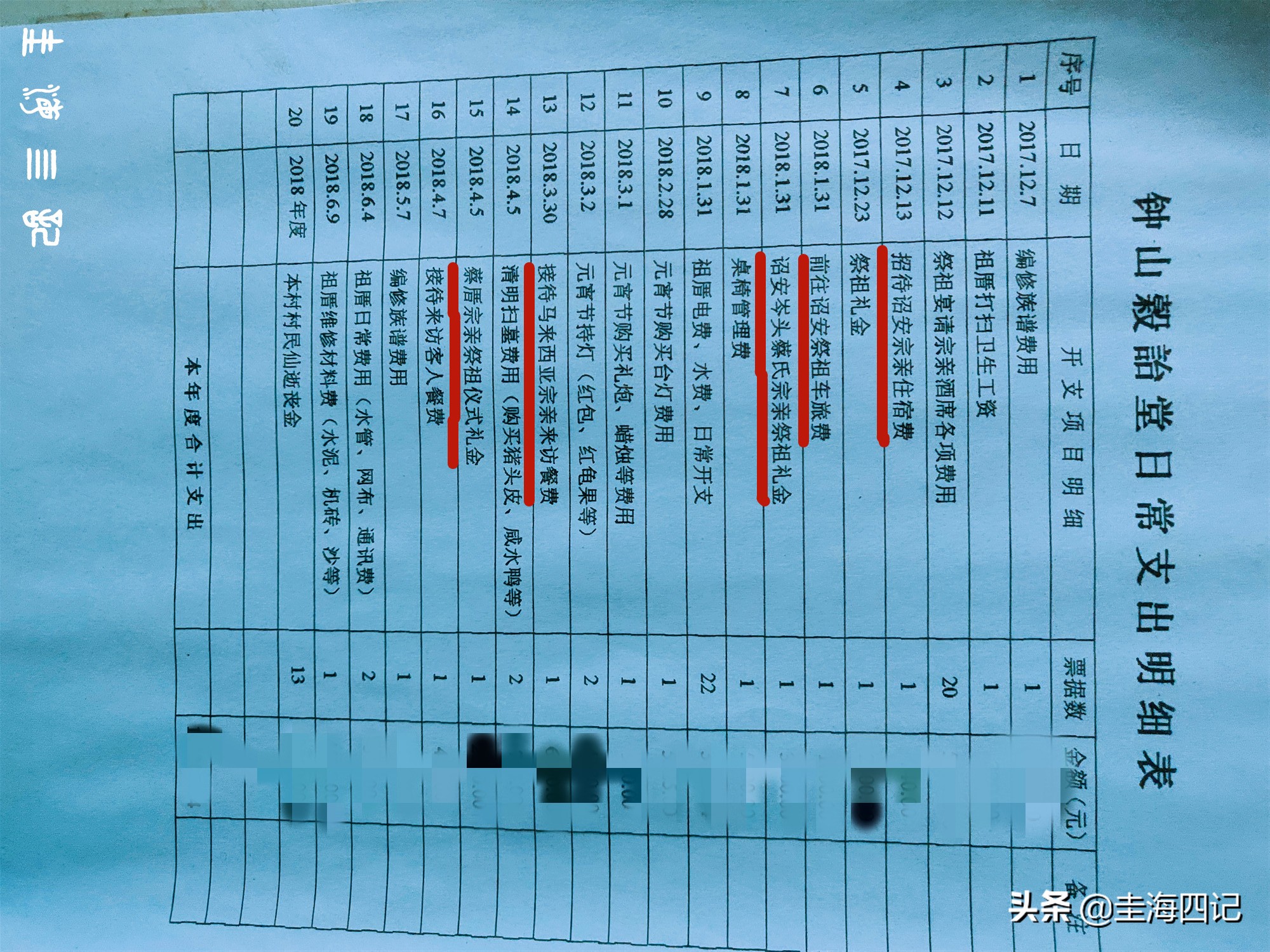 厦门海沧蔡氏祖源考：开漳派还是屿头蔡允恭？