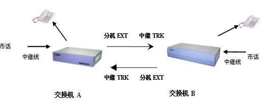 數字程控電話交換機的配置(各種原理圖超詳細實用)一
