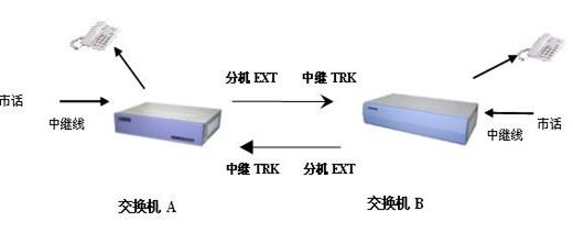 数字程控电话交换机的配置(各种原理图超详细实用)一