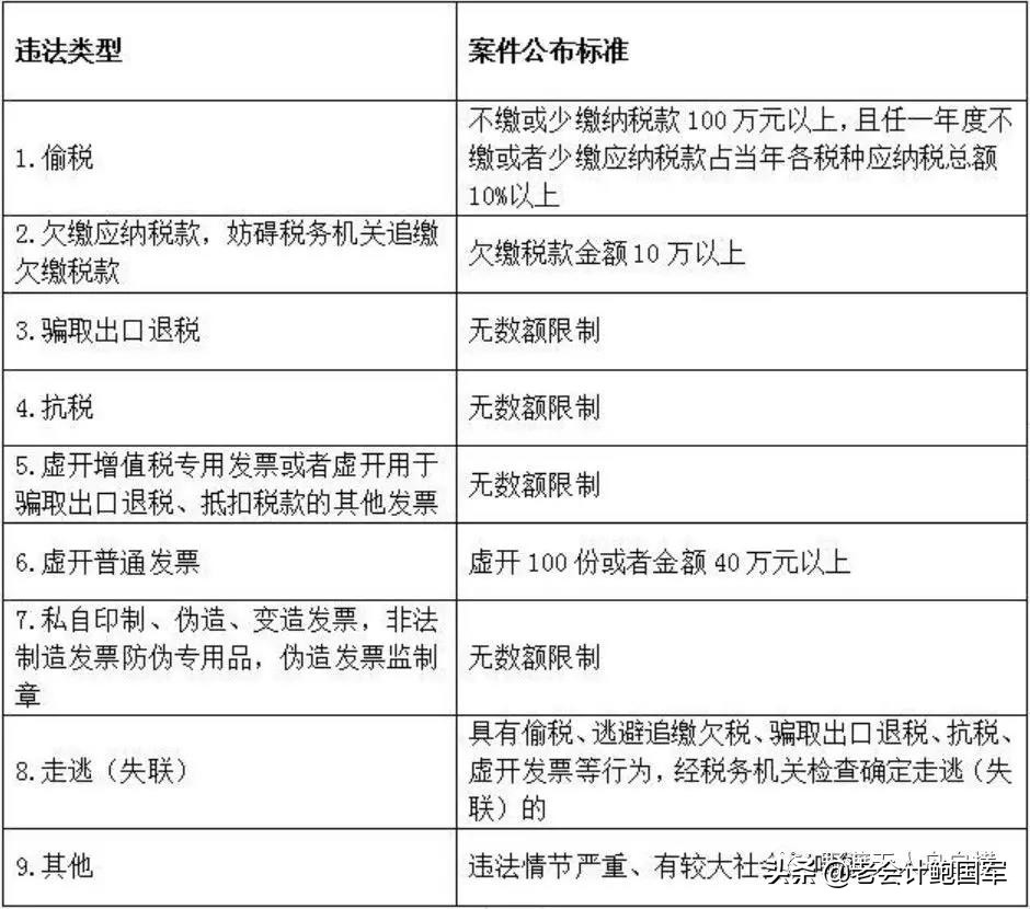 最全税务风险清单及具体对策