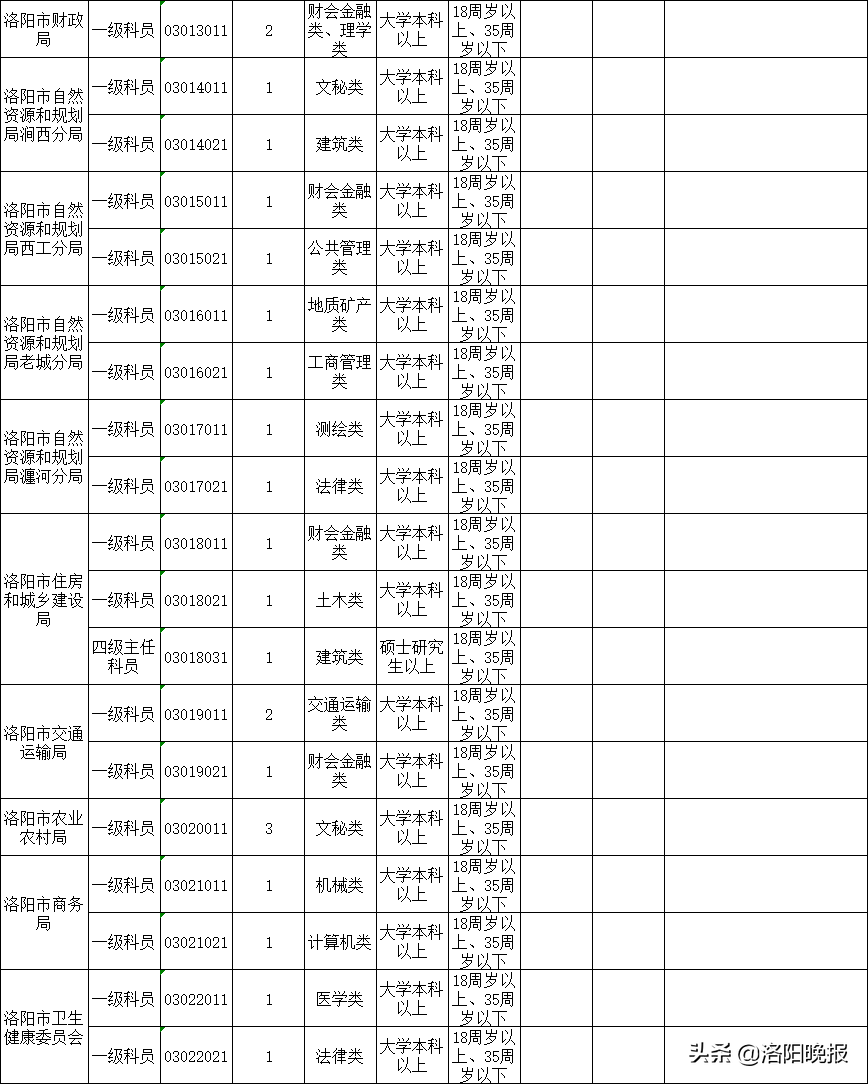洛阳2020年计划招录公务员729人（附职位表）！6月18日开始报名