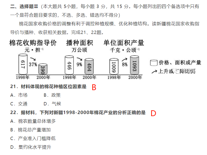 从“棉花战”看八大纺织高校，这些高考知识点第一时间把握