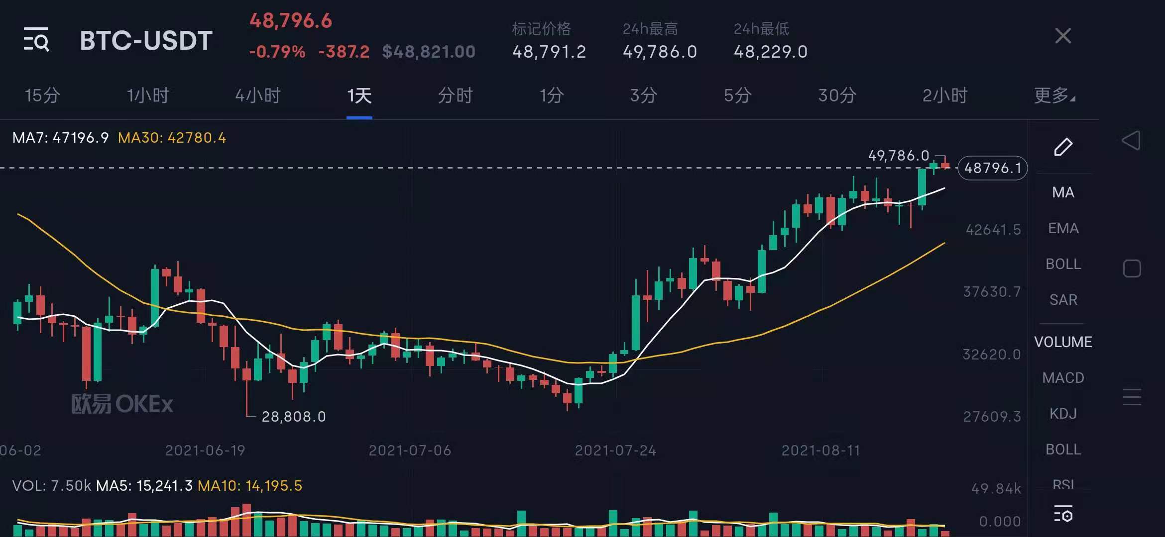 区块链技术应用于交通领域，可以带来哪些变化