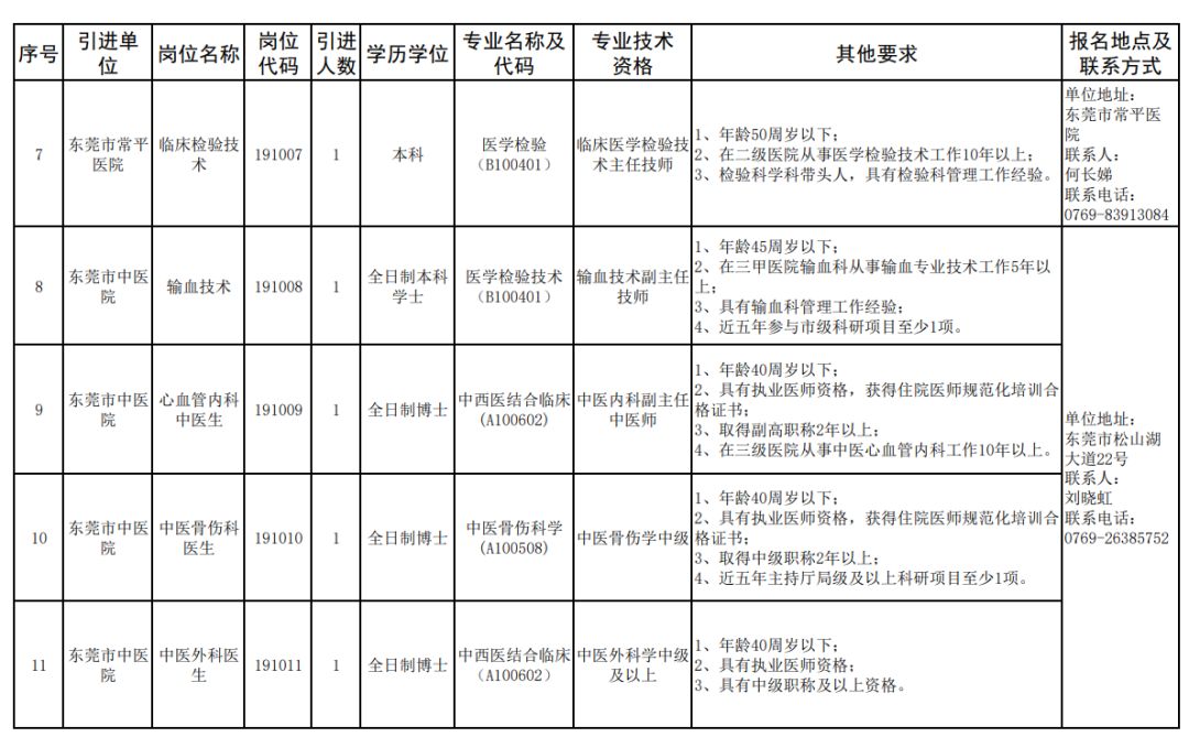 有编制！东莞24家公立医院招126人