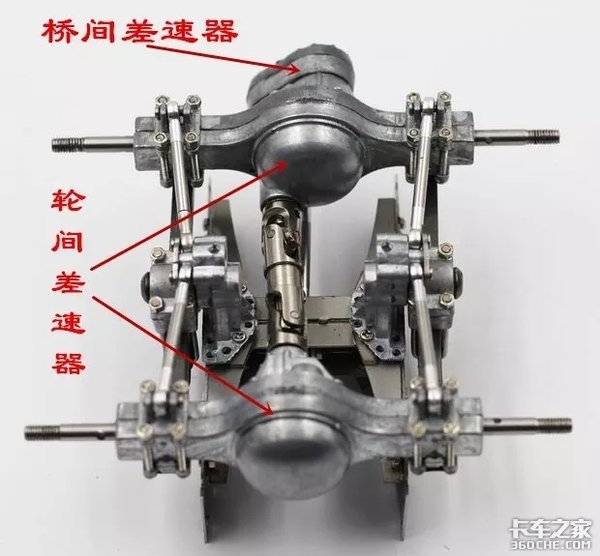 卡车驱动桥中的差速锁有啥用？它是如何工作的你知道吗？