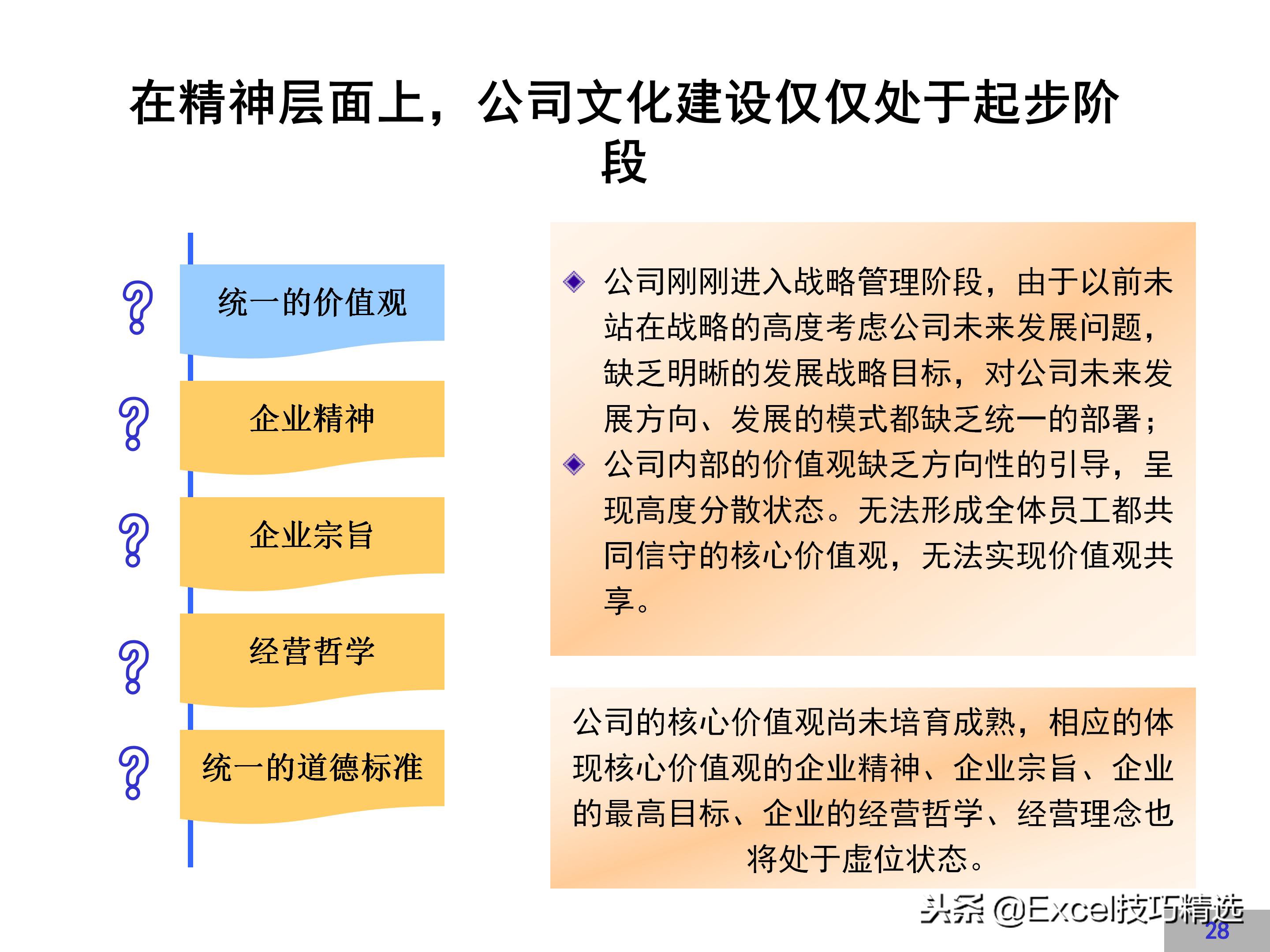 企业文化建设方案完整版，很详细，值得借鉴！
