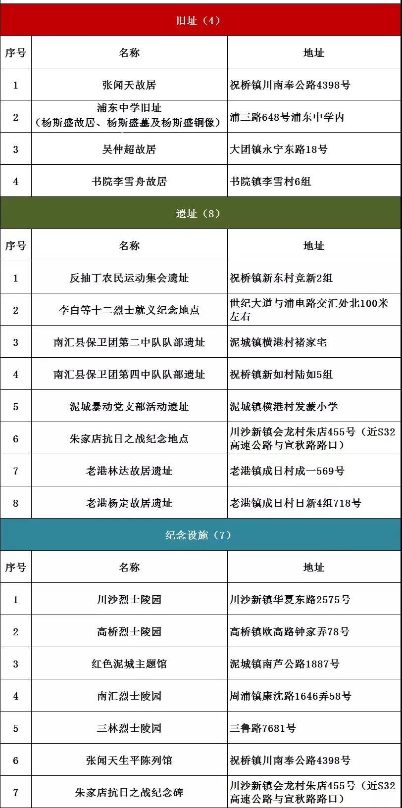 上海红色文化地图（2021版）发布！6条红色线路等你打卡