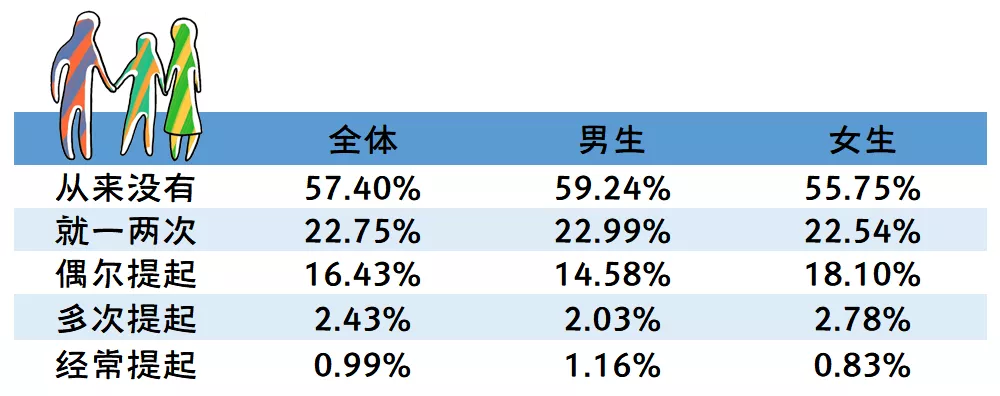 2019-2020年全国大学生性与生殖健康调查报告