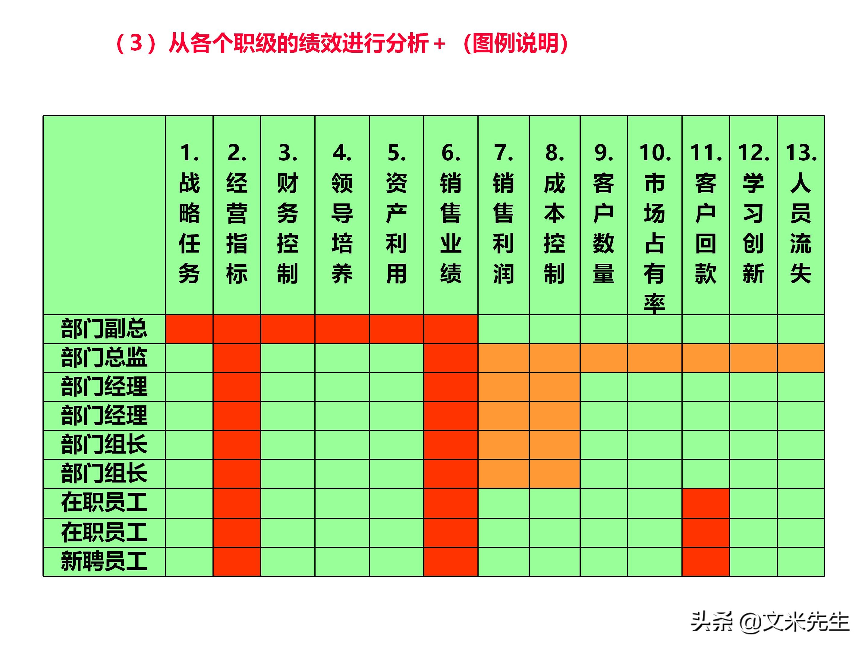 员工培训体系如何搭建？151页企业培训体系建立、管理和实施分享