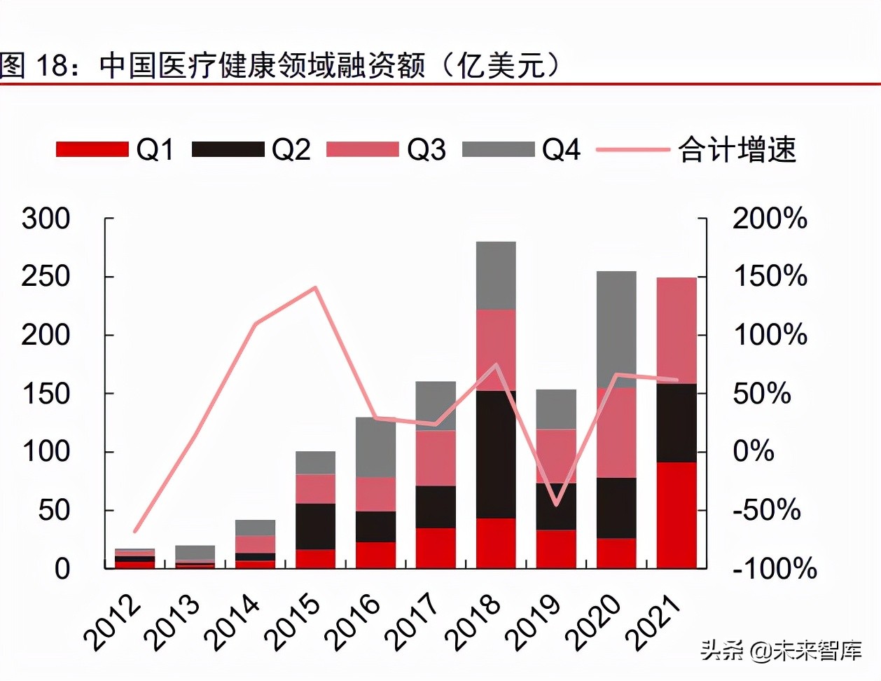 医疗产业127页深度研究及2022年投资策略报告