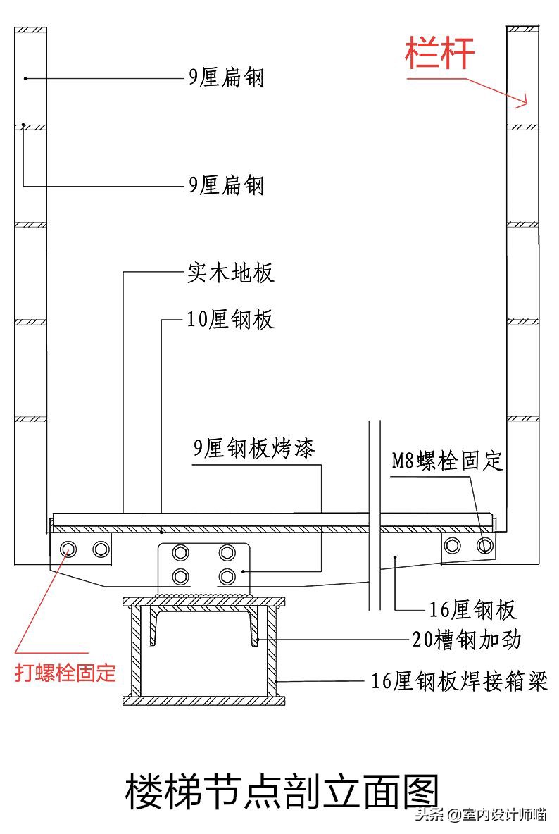 解析｜楼梯栏杆的构造做法及底层逻辑