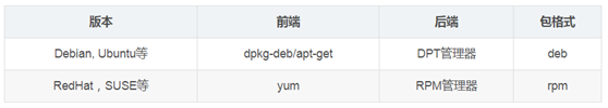 Unix與Linux有什么關系？OSX從何而來？Window又是怎么回事？
