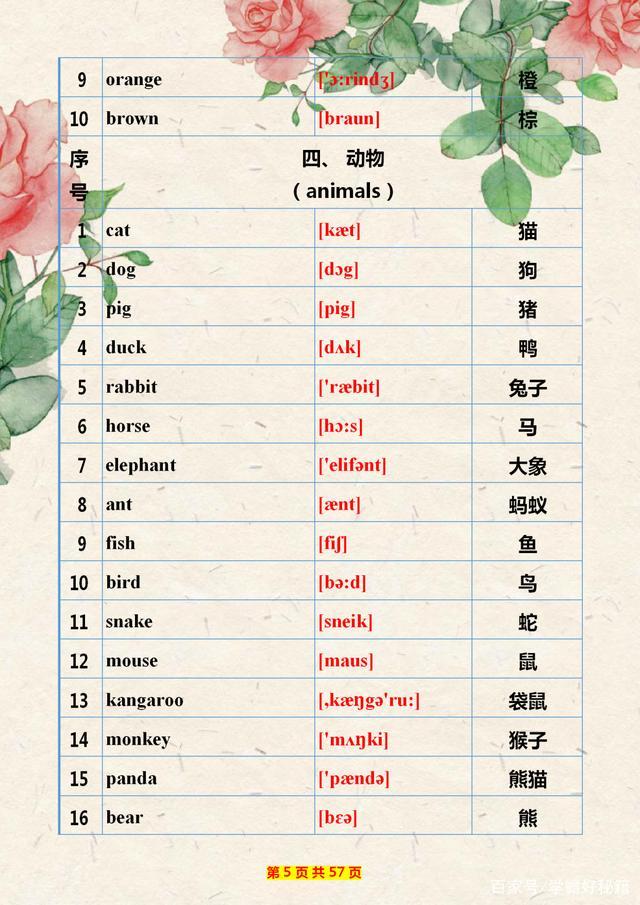 教师妈妈:小学英语单词制成“表”给儿子背!有心的家长给孩子存下