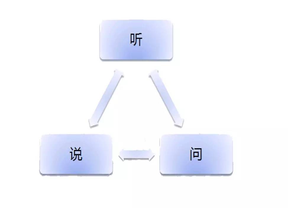 八个实用的技巧，提升你的语言交流能力，让你表达得更精准