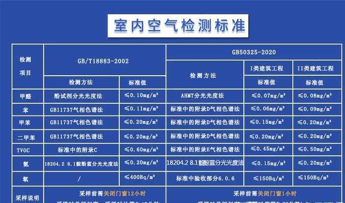 如何靠谱的进行室内甲醛检测？