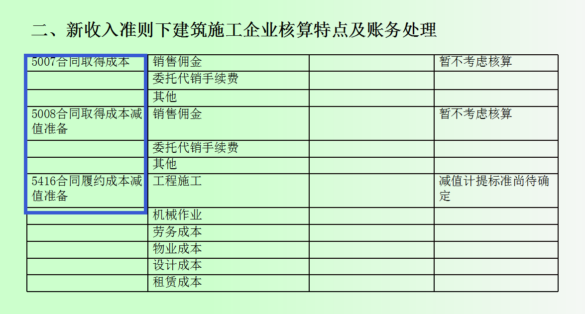 建筑会计不会做账？新准则下建筑会计科目表和账务处理详解，收藏