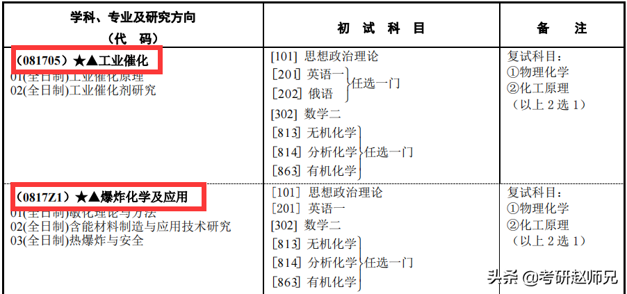 江苏211考研院校推荐——南京理工大学考研优势专业