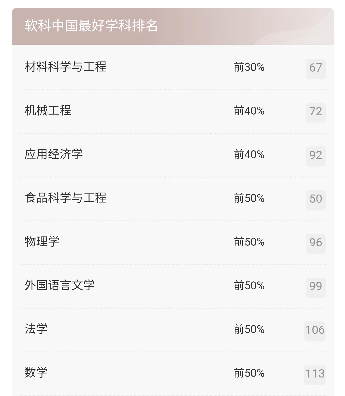 河南科技大学获批临床医学博士点，实力是省内第二吗？