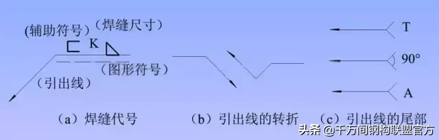 纯干货!20张图片教你分分钟看懂“钢结构”