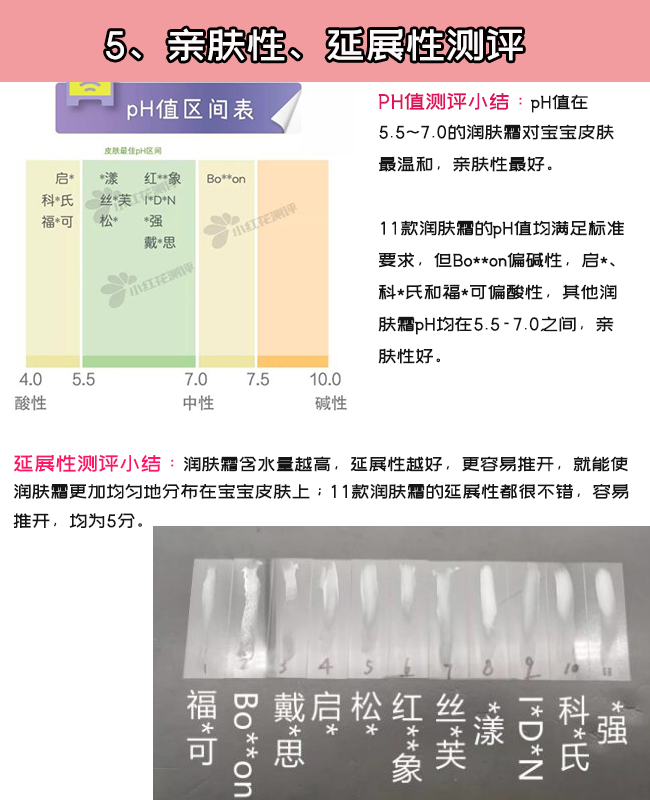 吐血总结，11款宝宝面霜大测评，3款含易致敏物