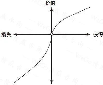 分手后还有挽回的可能吗？