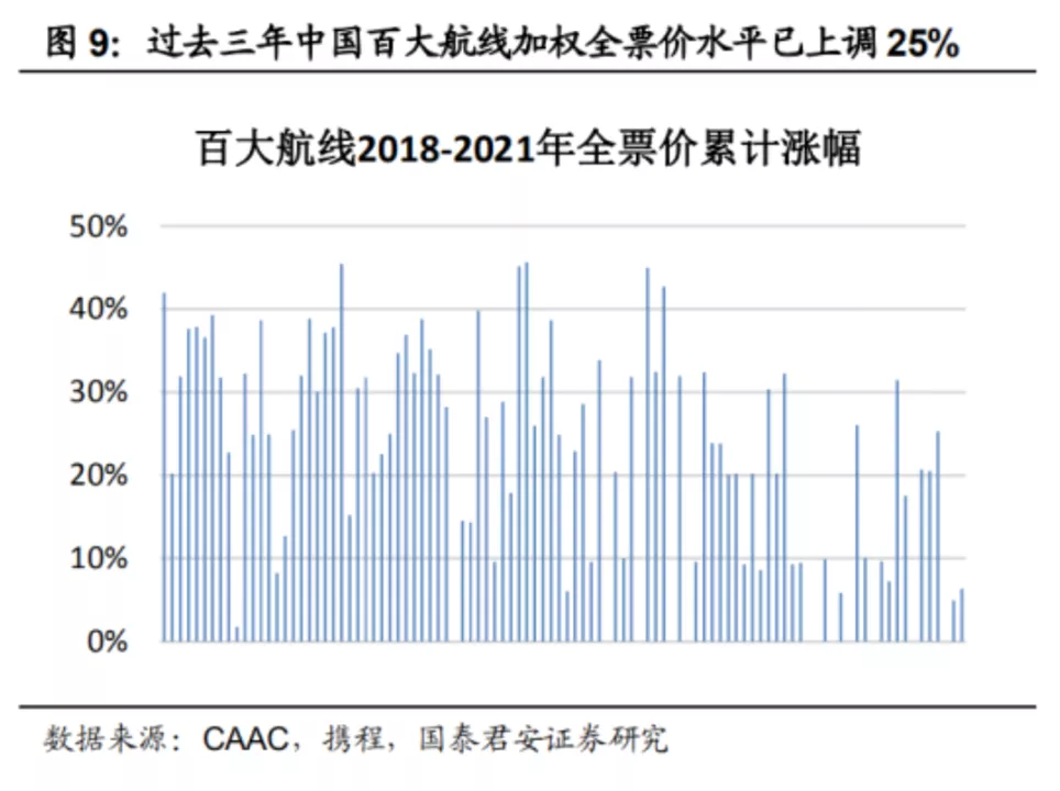 中国民航业,飞出“至暗时刻”