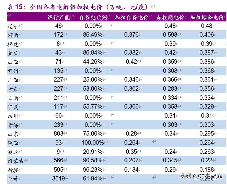 金属铝行业深度报告：步入钢的后尘，酝酿轻的精彩