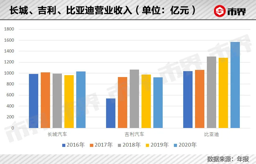 长城汽车有点慌