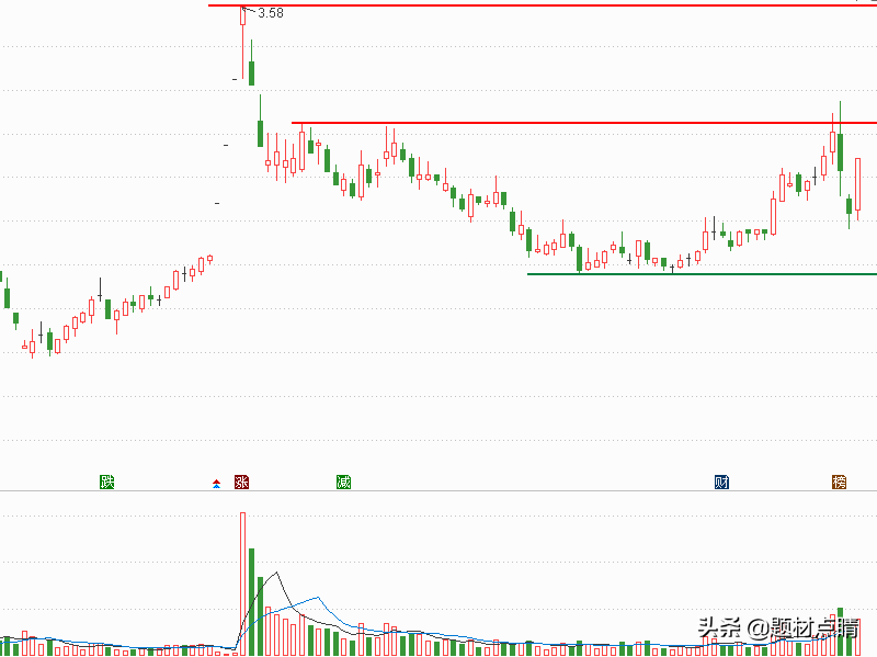 造纸板块：各区域各领域龙头企业