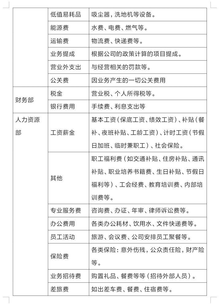 财税专家做的财务费用报销制度及流程，合理实用，适合中小企业