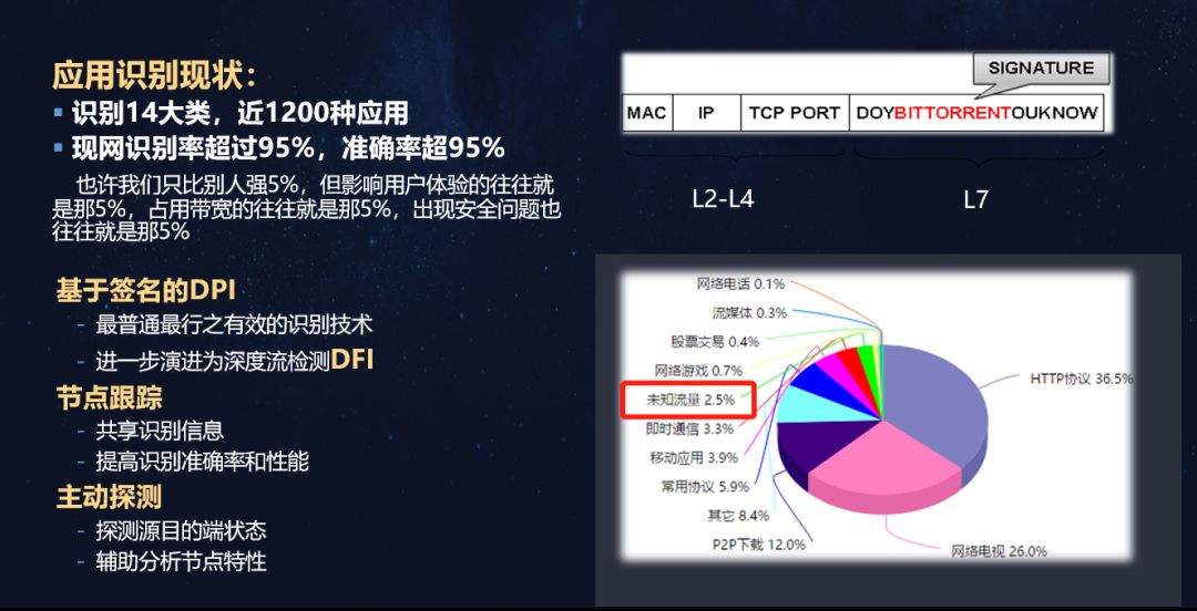 你好SD-WAN，再见VPN