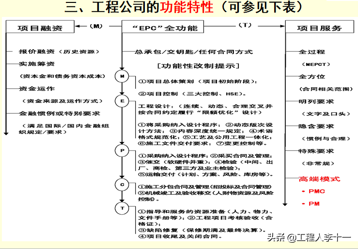 工程建设项目经理培训讲义，做一个负责优秀的总工