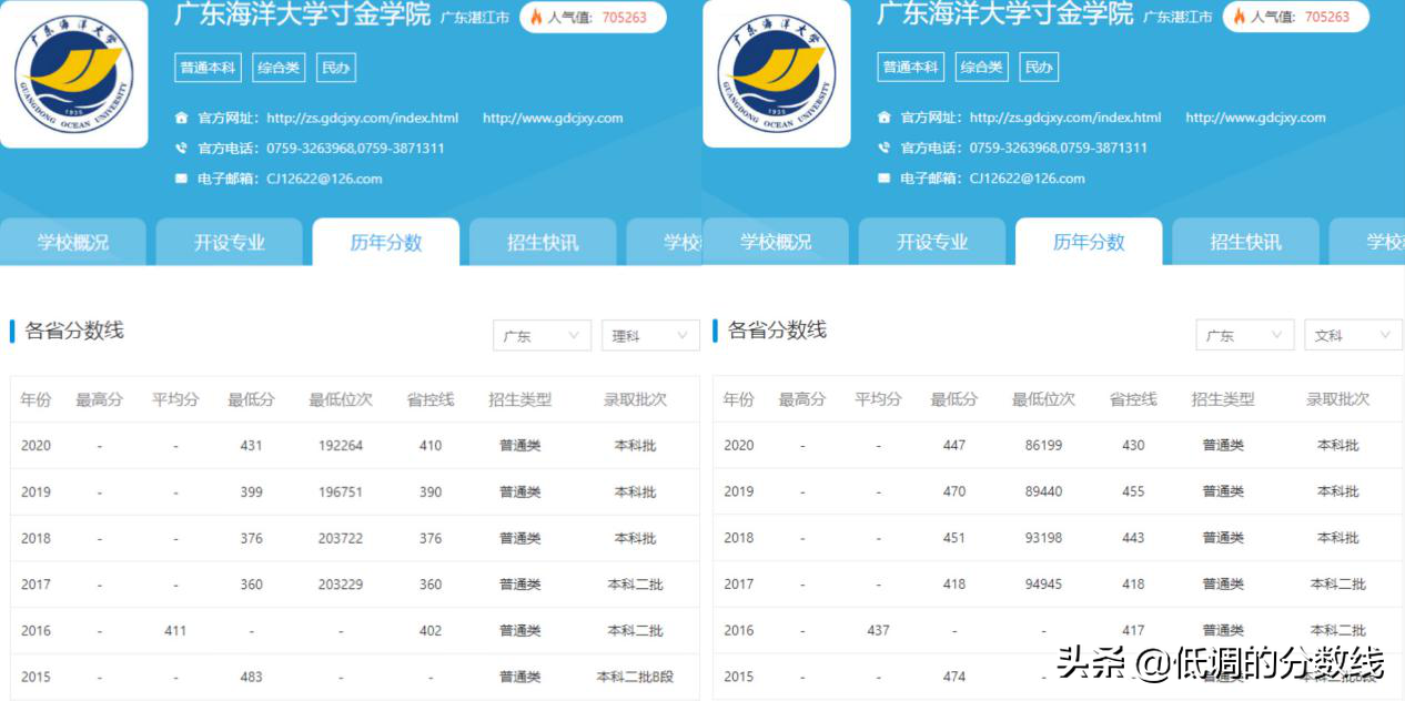 广东多所院校加入改名大军！哪家院校名字比较好听？