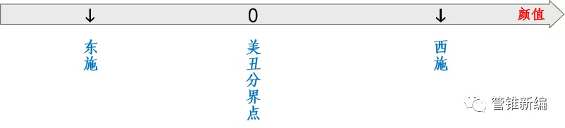 实在找不到合适的喻体,怎么打比方呢?
