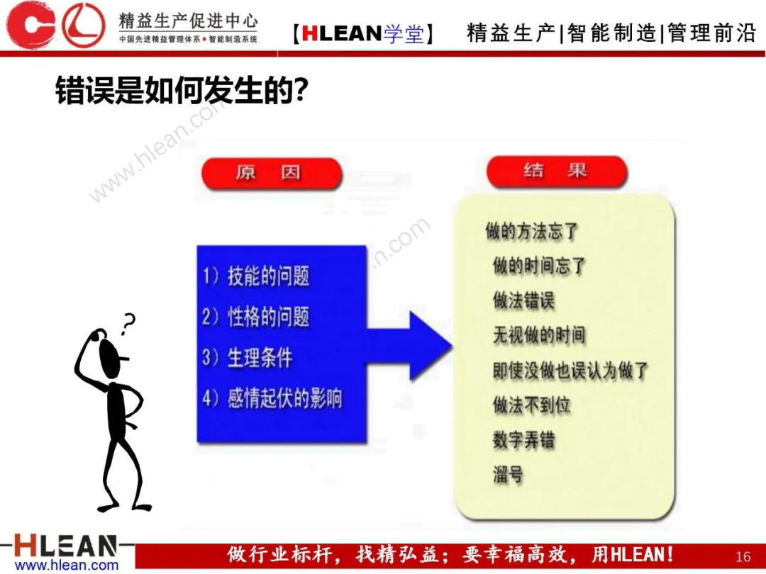 「精益学堂」POKA-YOKE 防错技术