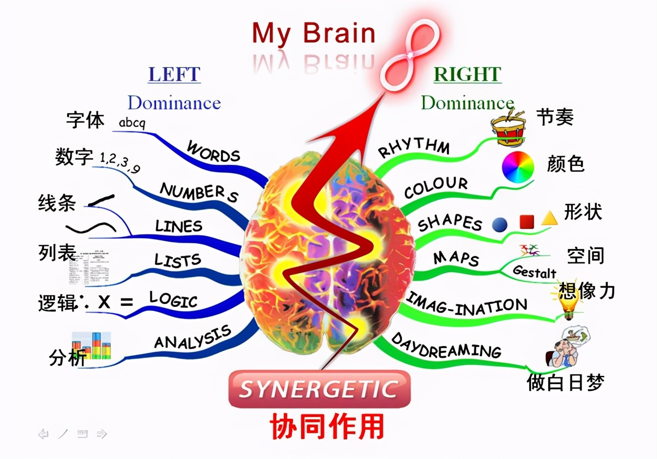 八个科学方法，改善你的记忆和认知能力，让你变得越来越聪明