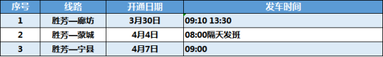 最新调整！河北4市公交客运通知来了
