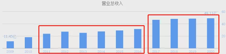 星空独家︱棉价飞涨，家纺迎来第二春？