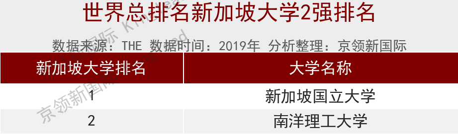 世界大学生命科学150强：美国上榜数第一，中国6所上榜数量第5