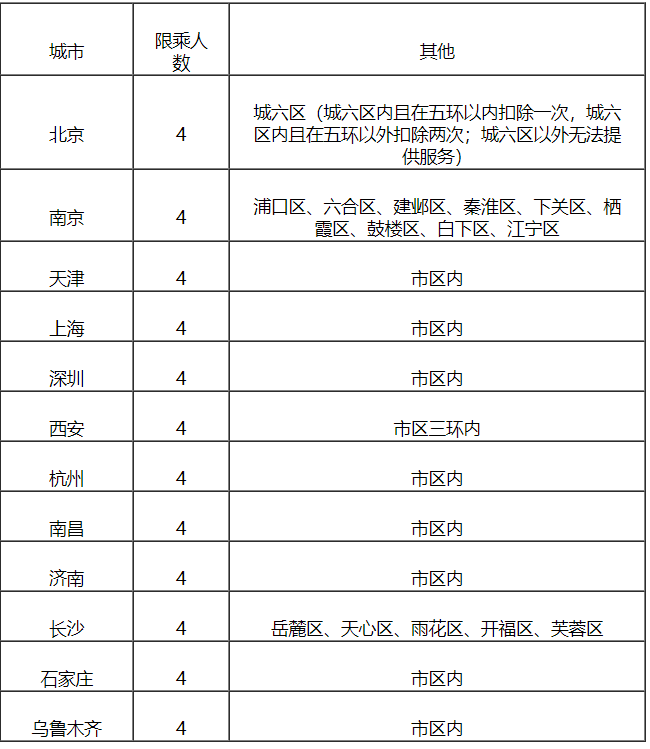 车主必看！加油、洗车、救援...这些信用卡囊括车主一切权益！