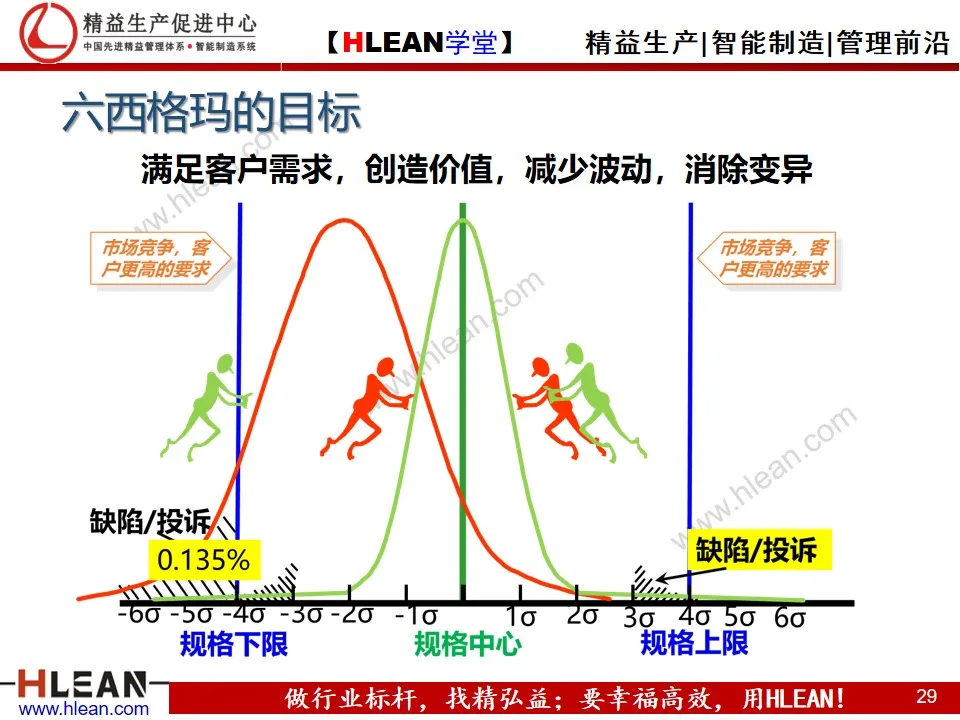 「精益学堂」精益六西格玛简介