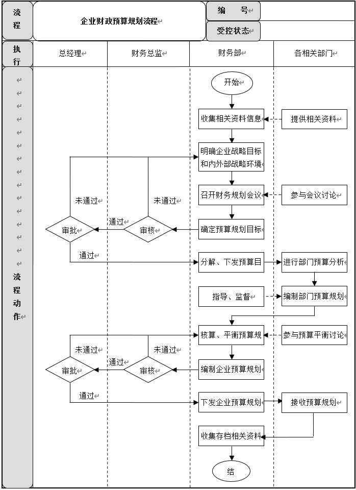 企业战略规划管理6大流程、关键点、流程说明，建议收藏